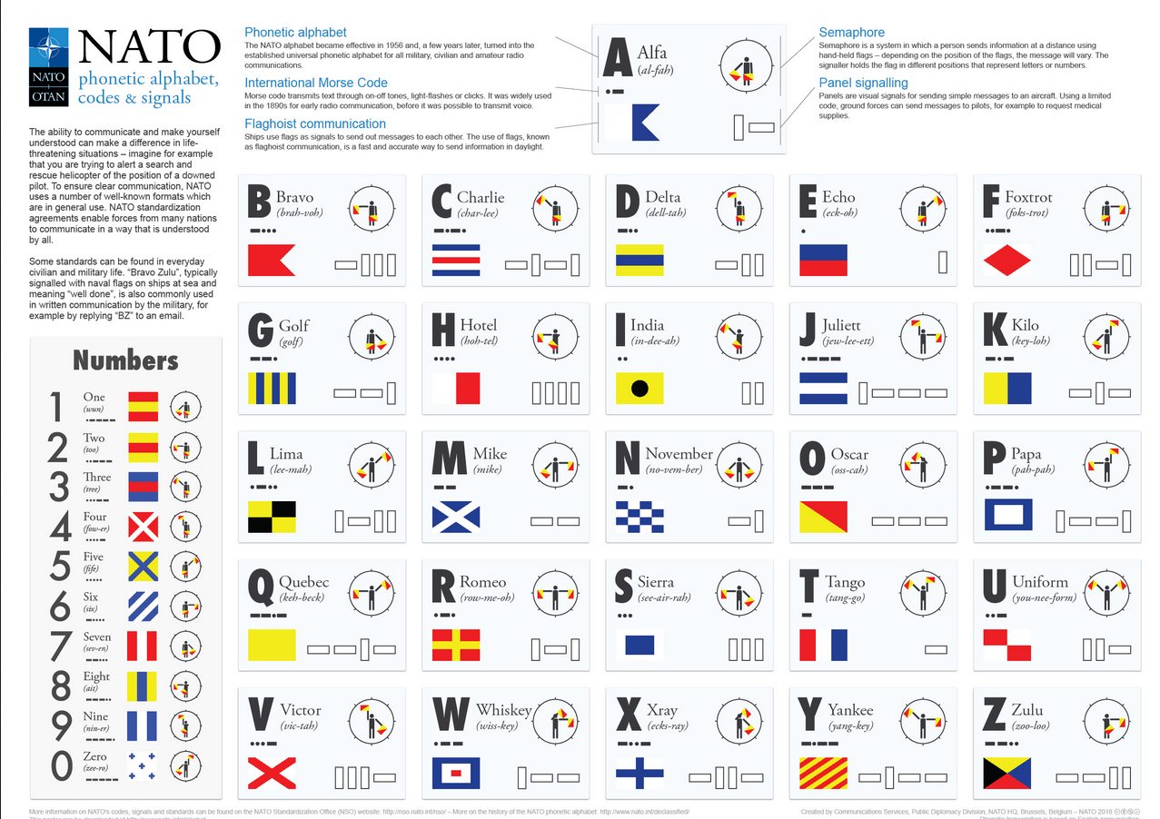 NATO Codes.jpg